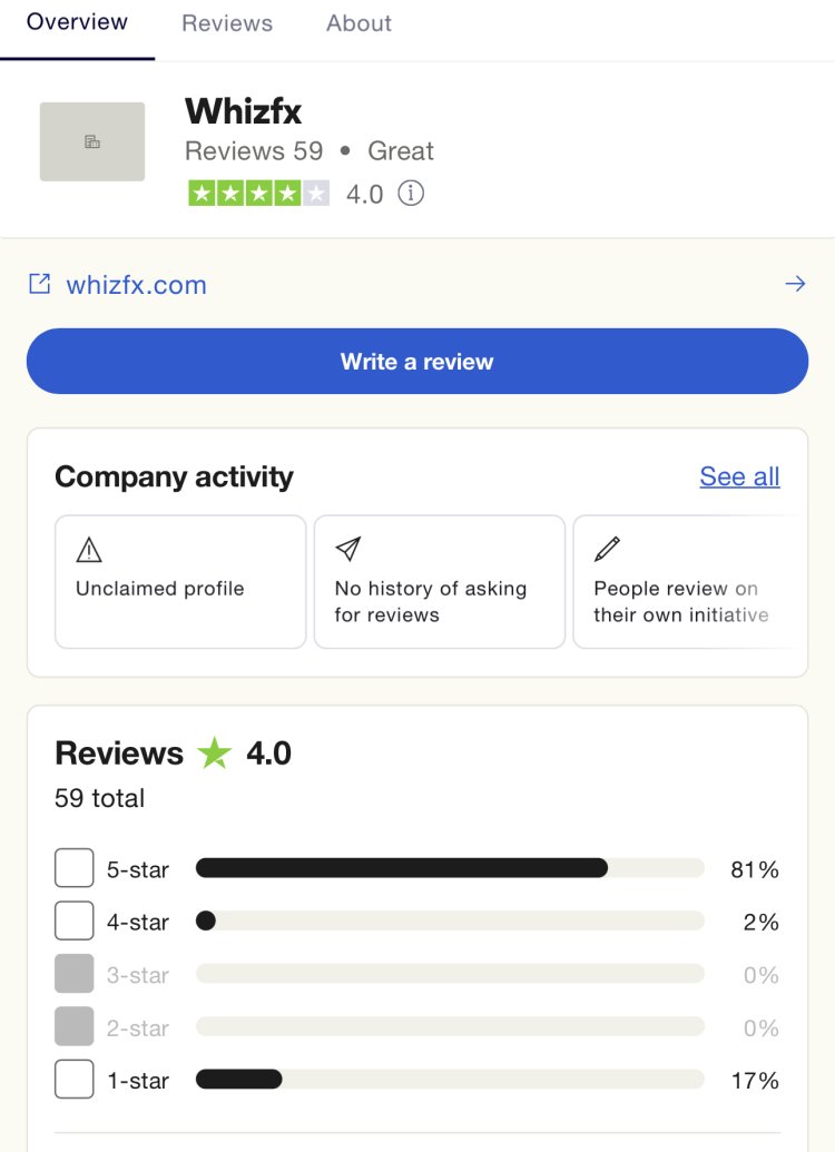 How can I get my money back from Whixfx