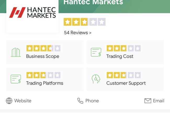 How Can I Recover My Money From Hantec Markets