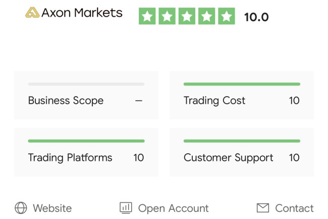 How Can I Recover My Money From Axon Markets