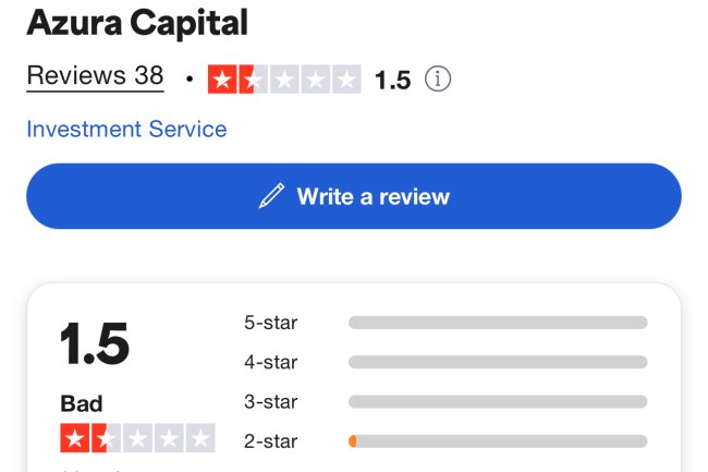 How Can I Recover My Money From Azura Capital