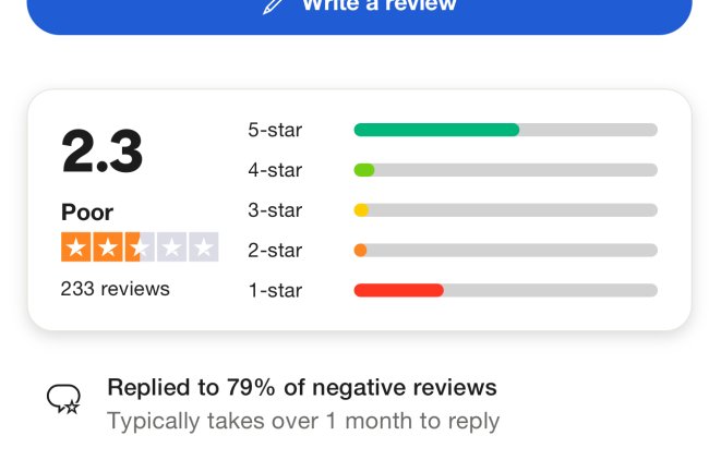 How Can I Recover My Money From Vinovest