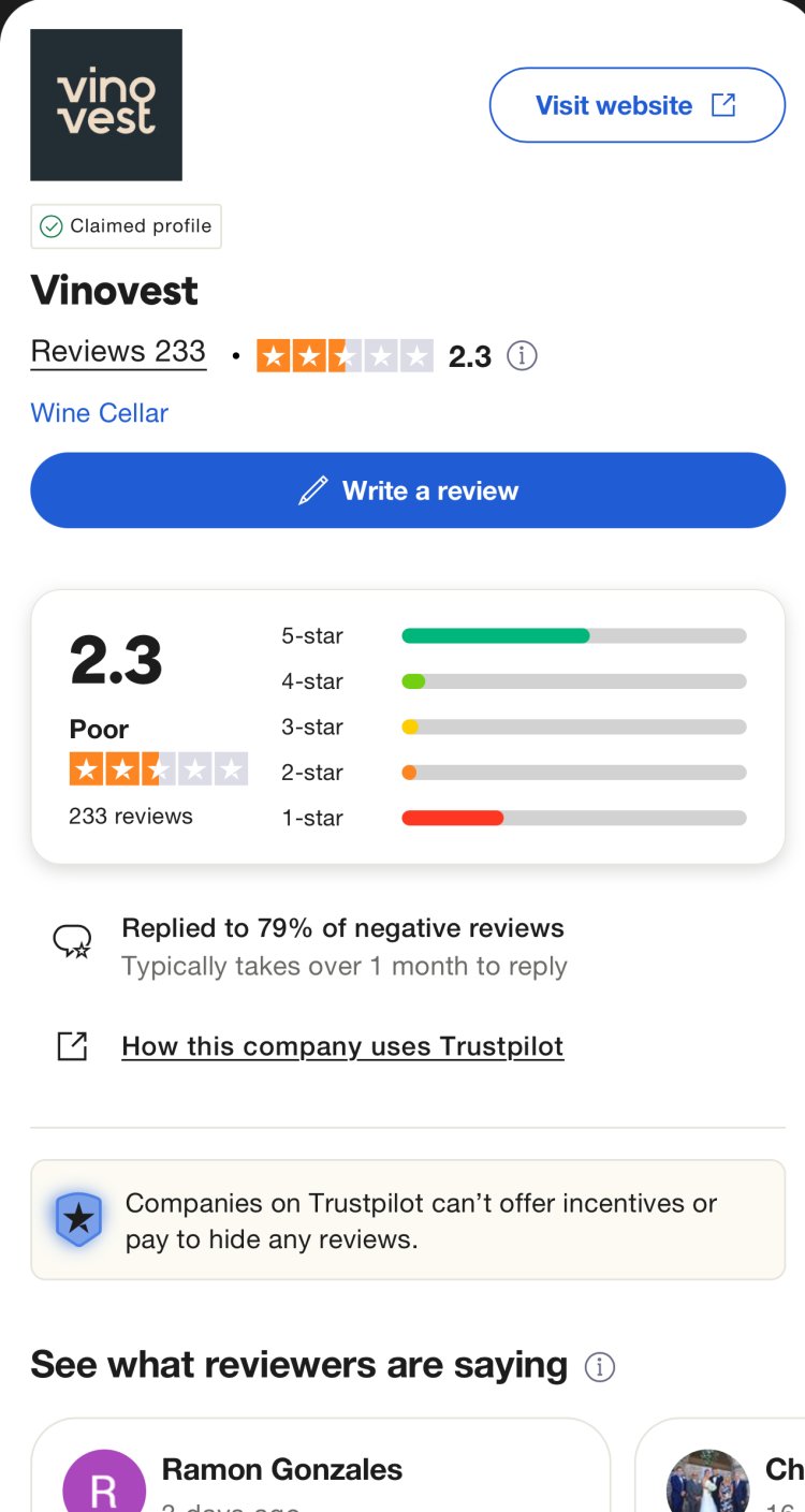 How Can I Recover My Money From Vinovest