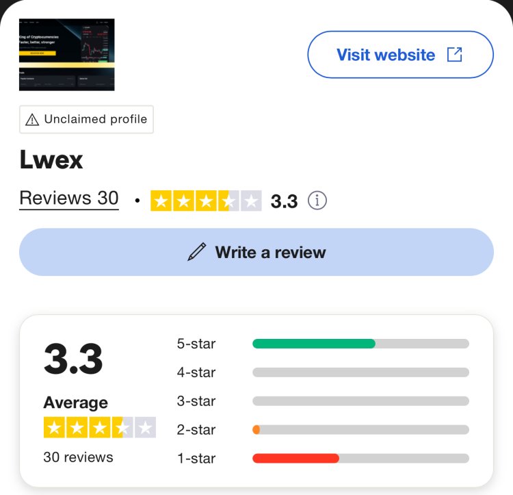 How Can I Recover My Money From Lwex
