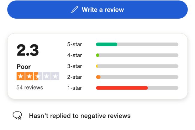 How Can I Recover My My Money From Xiomex