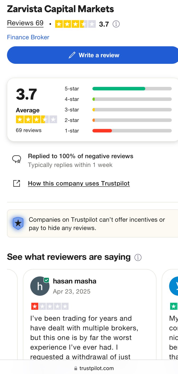 How Can I Recover My Money From Zarvista Capital Markets