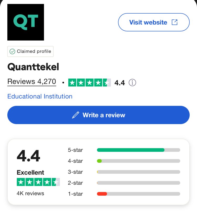 How can i recover my money from Quant Tekel