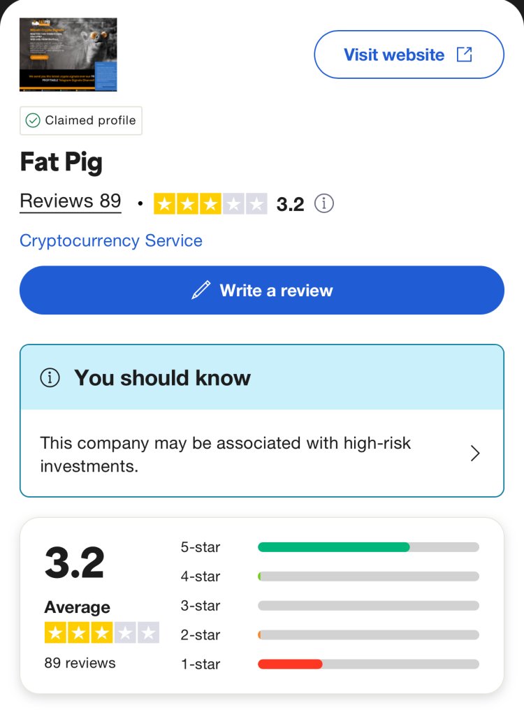 How Can I Recover My Money From Fatpig