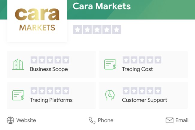 How Can I Recover My Money From Cara Markets