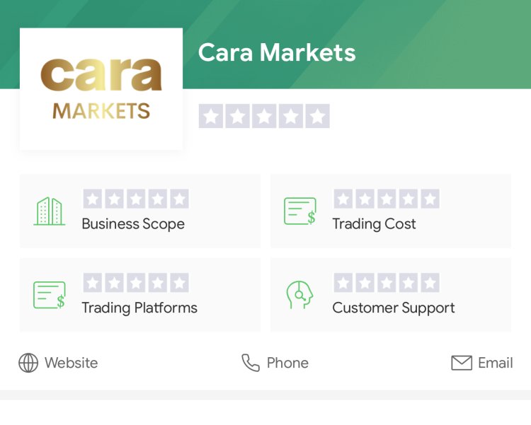 How Can I Recover My Money From Cara Markets