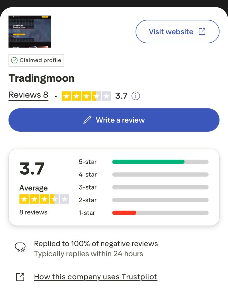 How Can I Recover My Money From Tradingmoon