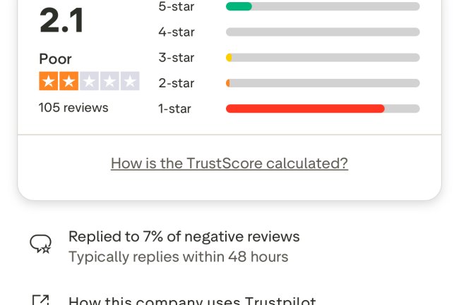 How Can I Recover My Money From Elenoxone