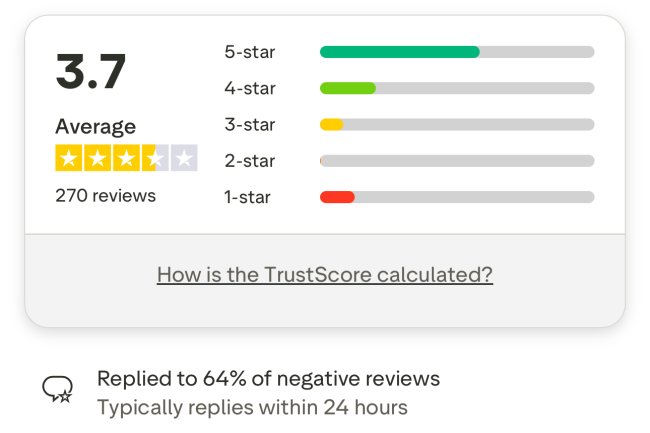 How Do I Recover My Money From RichPointCapital
