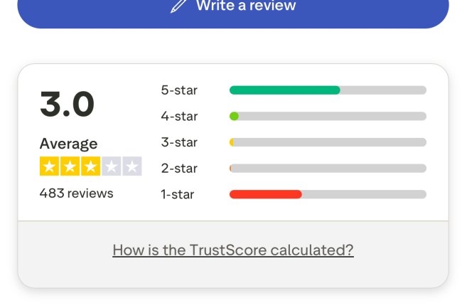 How Can I Get My Money Back From Icaustralia
