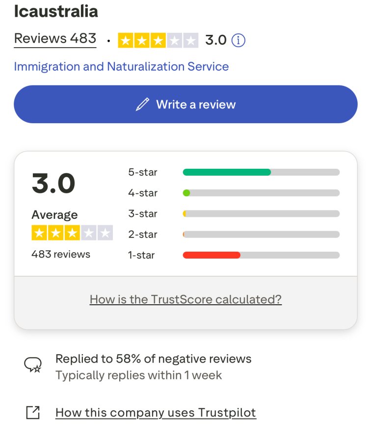 How Can I Get My Money Back From Icaustralia